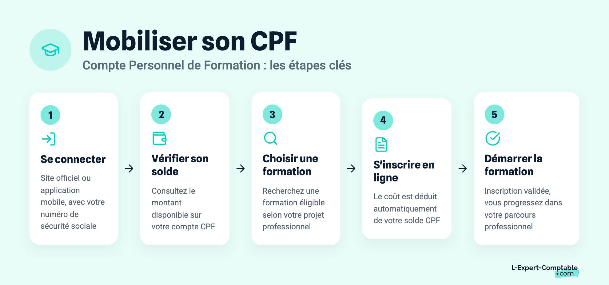 Mobiliser son CPF